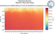Time series of Western Ross Sea Deep Potential Density vs depth
